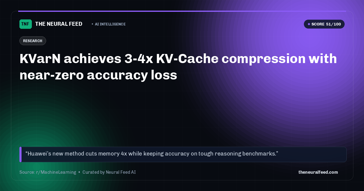KVarN achieves 3-4x KV-Cache compression with near-zero accuracy loss