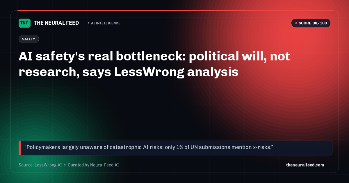 AI safety's real bottleneck: political will, not research, says LessWrong analysis