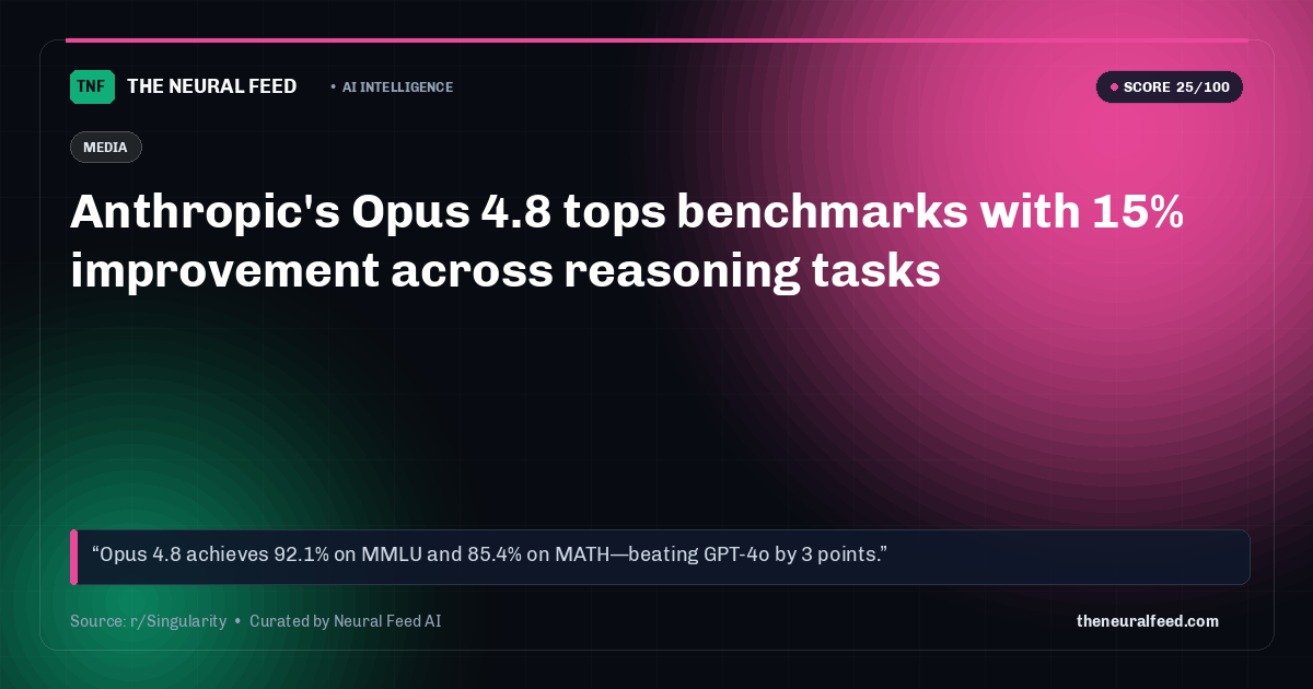 Anthropic's Opus 4.8 tops benchmarks with 15% improvement across reasoning tasks