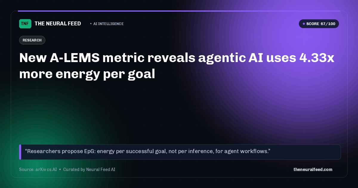 New A-LEMS metric reveals agentic AI uses 4.33x more energy per goal