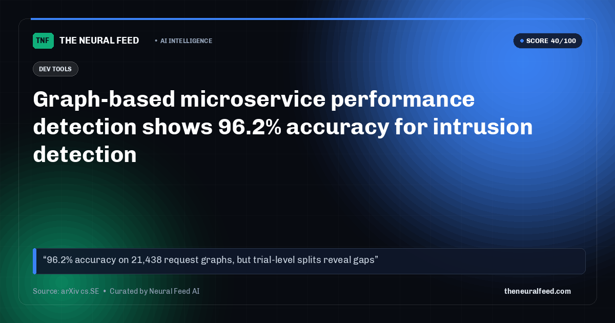 Graph-based microservice performance detection shows 96.2% accuracy for intrusion detection