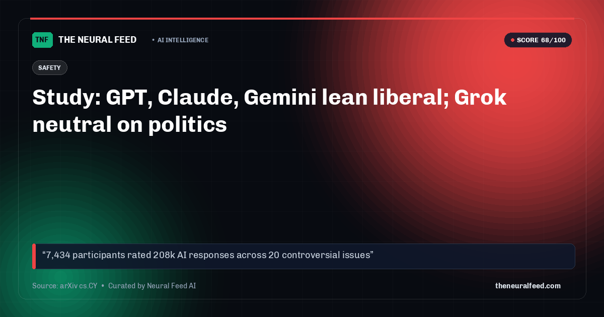 Study: GPT, Claude, Gemini lean liberal; Grok neutral on politics