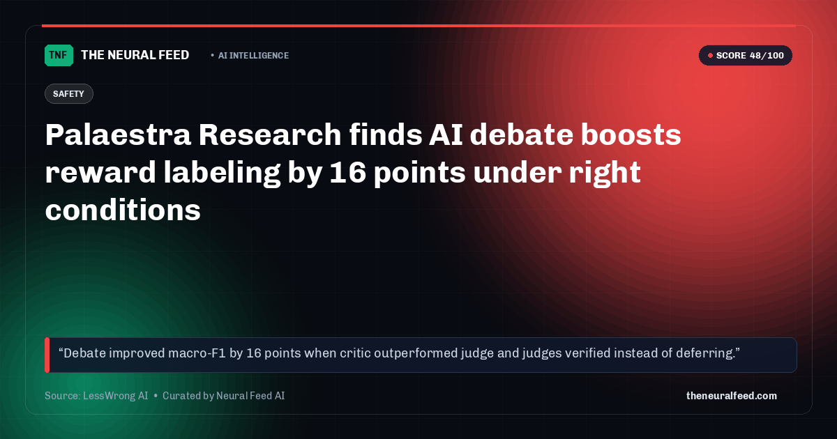 Palaestra Research finds AI debate boosts reward labeling by 16 points under right conditions