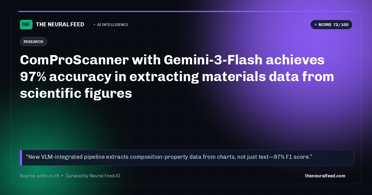 ComProScanner with Gemini-3-Flash achieves 97% accuracy in extracting materials data from scientific figures