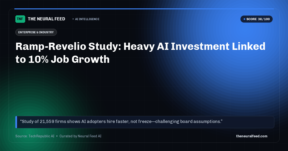Ramp-Revelio Study: Heavy AI Investment Linked to 10% Job Growth