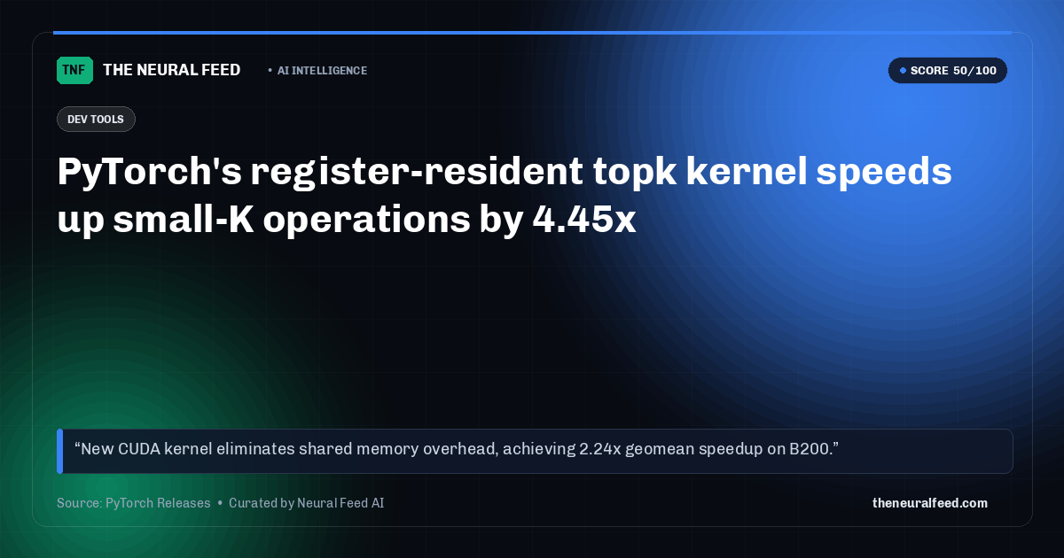 PyTorch's register-resident topk kernel speeds up small-K operations by 4.45x