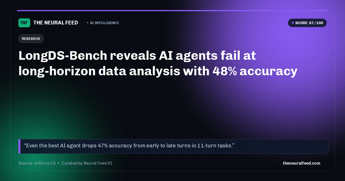 LongDS-Bench reveals AI agents fail at long-horizon data analysis with 48% accuracy