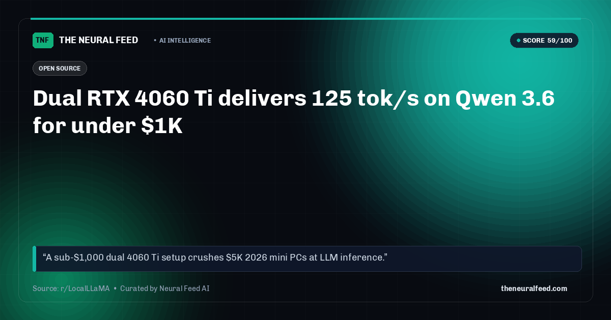 Dual RTX 4060 Ti delivers 125 tok/s on Qwen 3.6 for under $1K