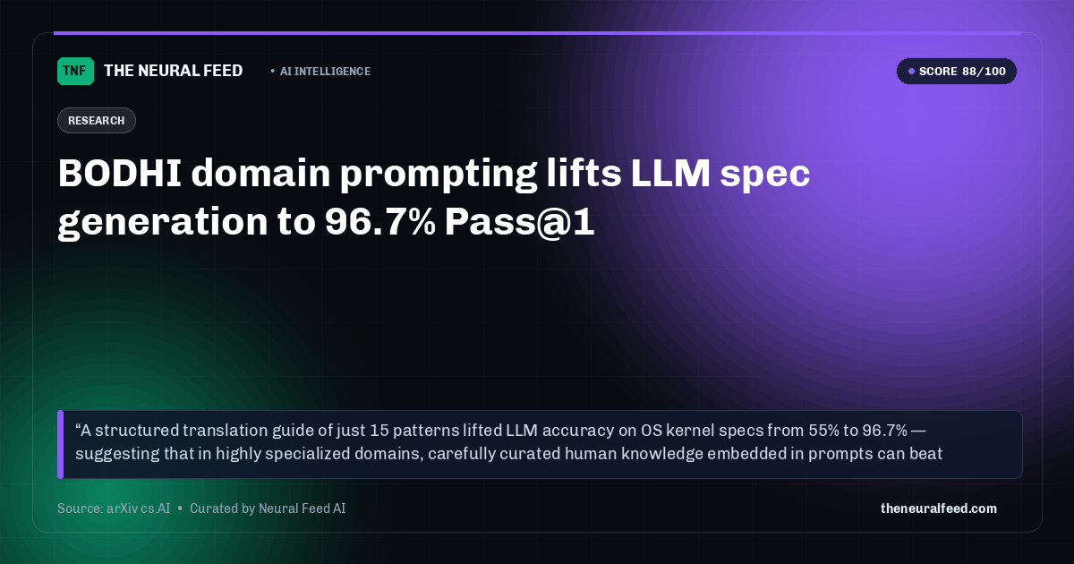 BODHI domain prompting lifts LLM spec generation to 96.7% Pass@1
