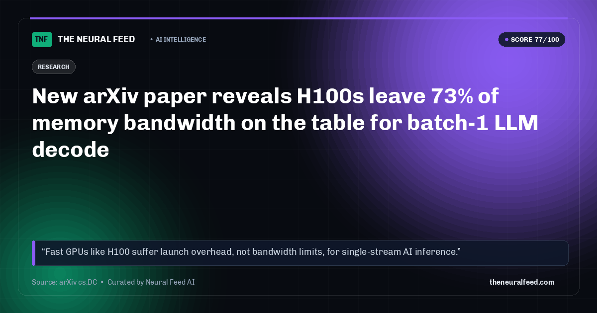 New arXiv paper reveals H100s leave 73% of memory bandwidth on the table for batch-1 LLM decode