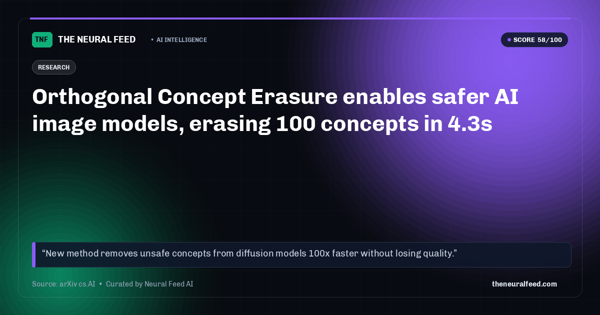Orthogonal Concept Erasure enables safer AI image models, erasing 100 concepts in 4.3s