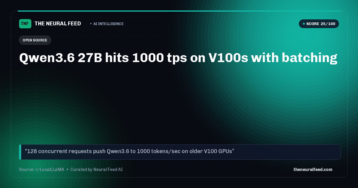 Qwen3.6 27B hits 1000 tps on V100s with batching
