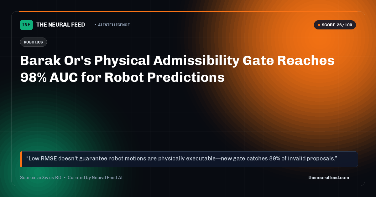 Barak Or's Physical Admissibility Gate Reaches 98% AUC for Robot Predictions