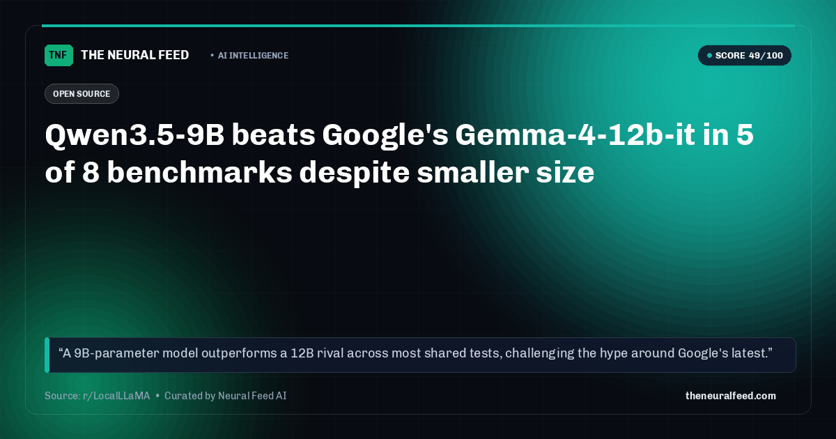 Qwen3.5-9B beats Google's Gemma-4-12b-it in 5 of 8 benchmarks despite smaller size