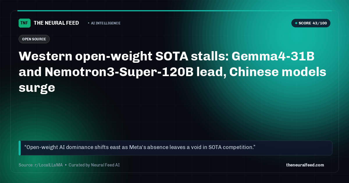 Western open-weight SOTA stalls: Gemma4-31B and Nemotron3-Super-120B lead, Chinese models surge