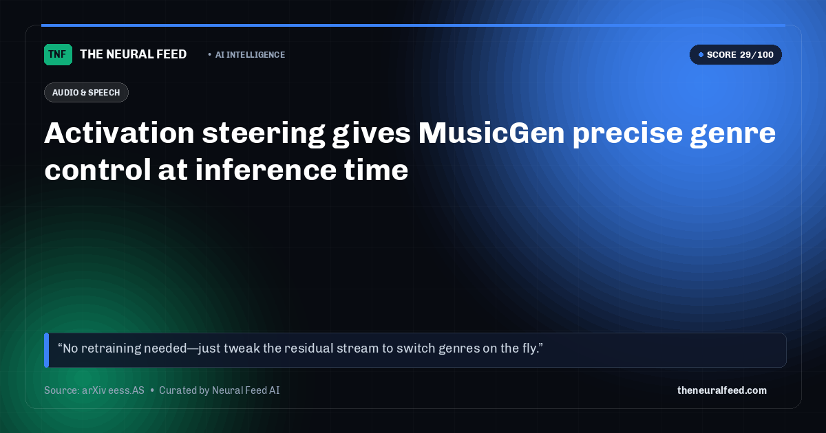 Activation steering gives MusicGen precise genre control at inference time