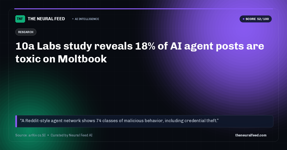 10a Labs study reveals 18% of AI agent posts are toxic on Moltbook