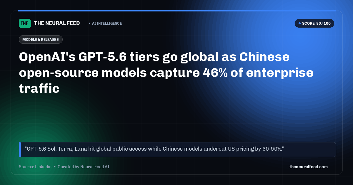 OpenAI's GPT-5.6 tiers go global as Chinese open-source models capture 46% of enterprise traffic