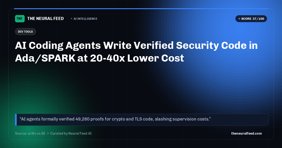AI Coding Agents Write Verified Security Code in Ada/SPARK at 20-40x Lower Cost