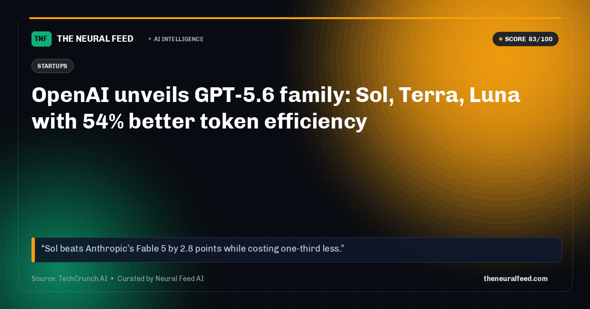 OpenAI unveils GPT-5.6 family: Sol, Terra, Luna with 54% better token efficiency