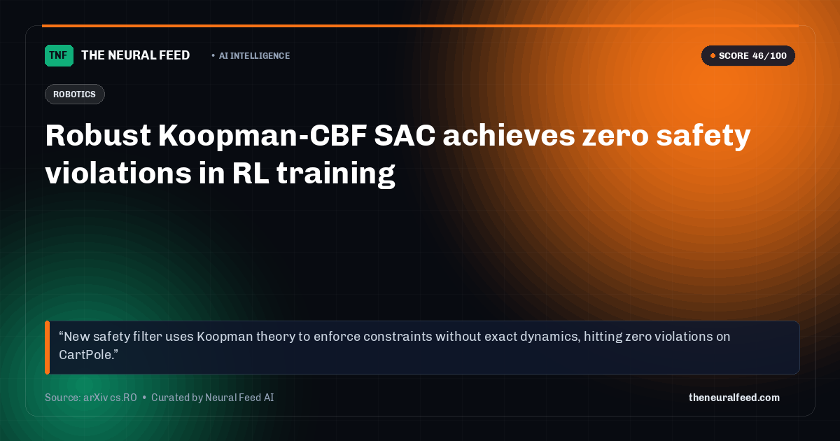 Robust Koopman-CBF SAC achieves zero safety violations in RL training