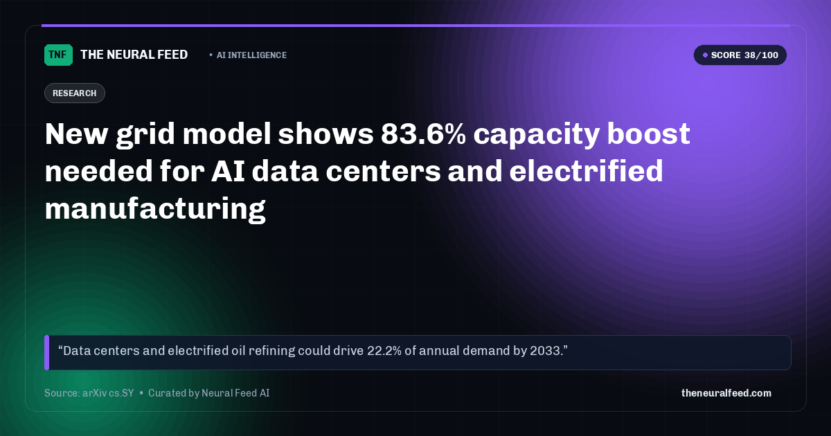 New grid model shows 83.6% capacity boost needed for AI data centers and electrified manufacturing