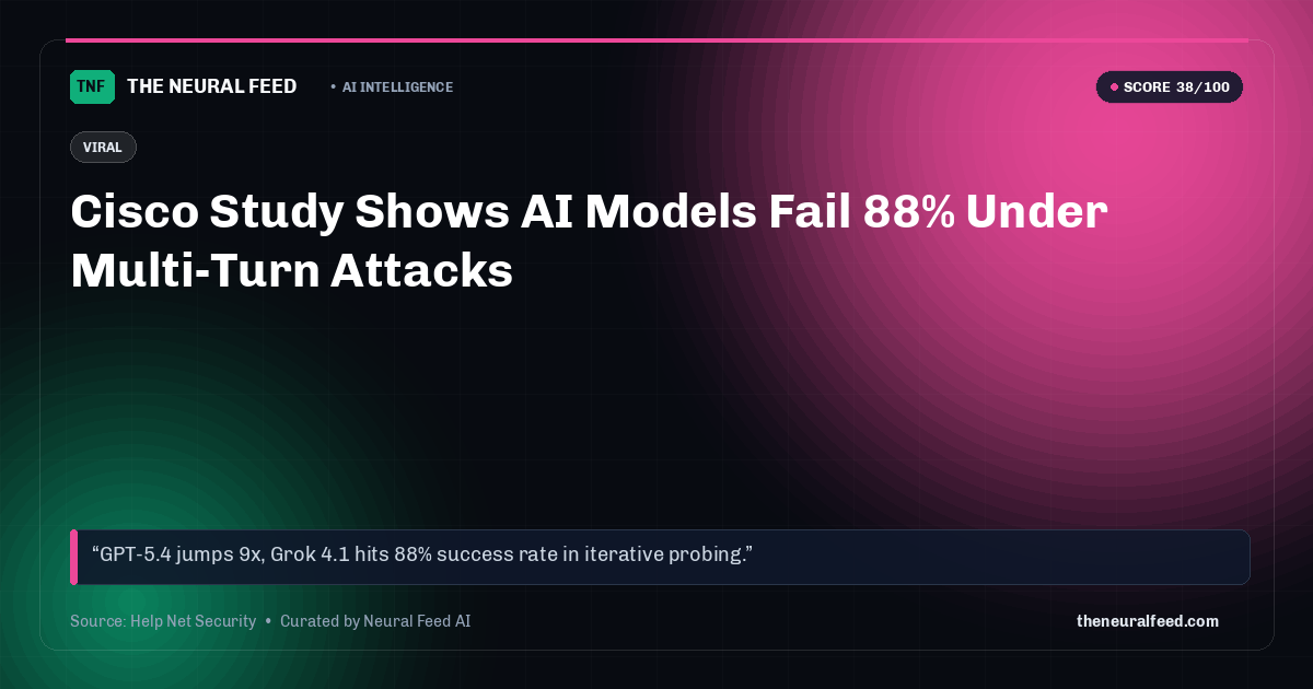 Cisco Study Shows AI Models Fail 88% Under Multi-Turn Attacks