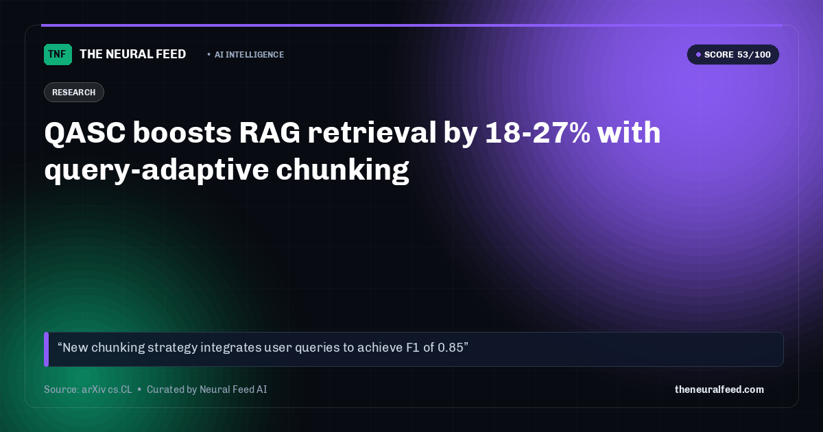 QASC boosts RAG retrieval by 18-27% with query-adaptive chunking