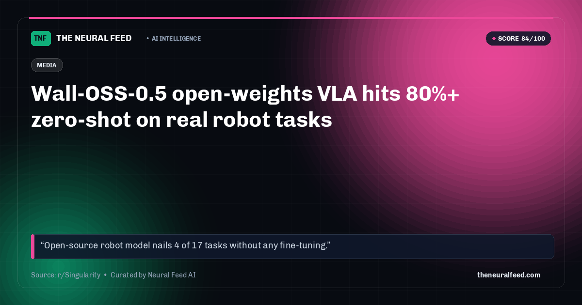 Wall-OSS-0.5 open-weights VLA hits 80%+ zero-shot on real robot tasks