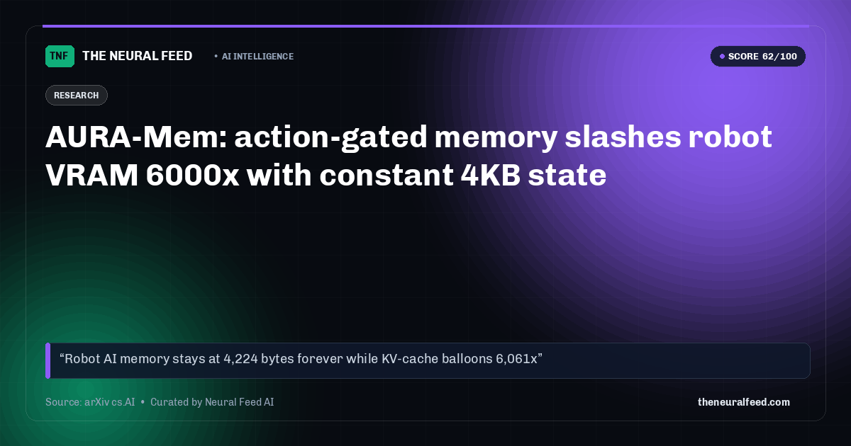 AURA-Mem: action-gated memory slashes robot VRAM 6000x with constant 4KB state