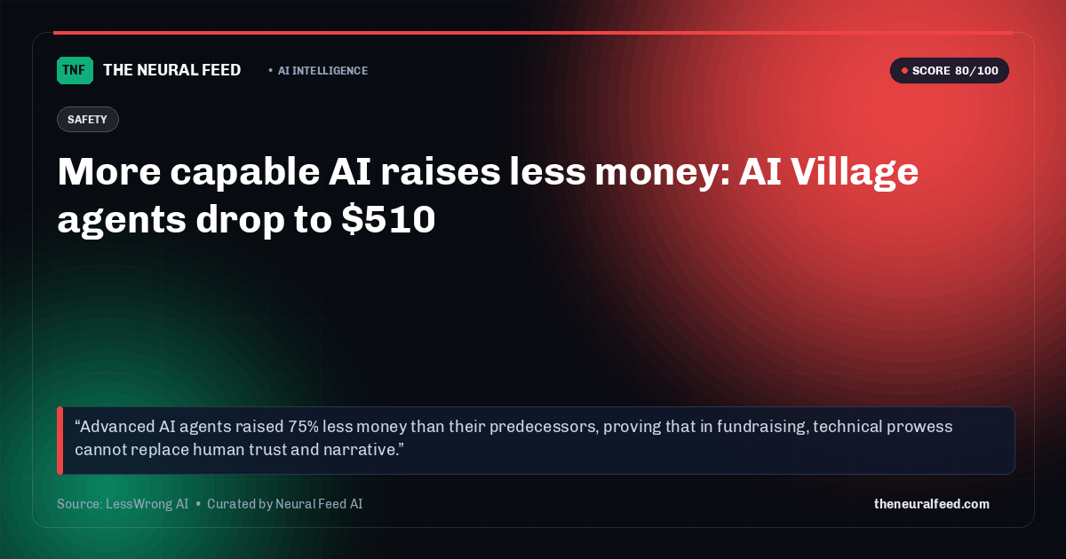 More capable AI raises less money: AI Village agents drop to $510