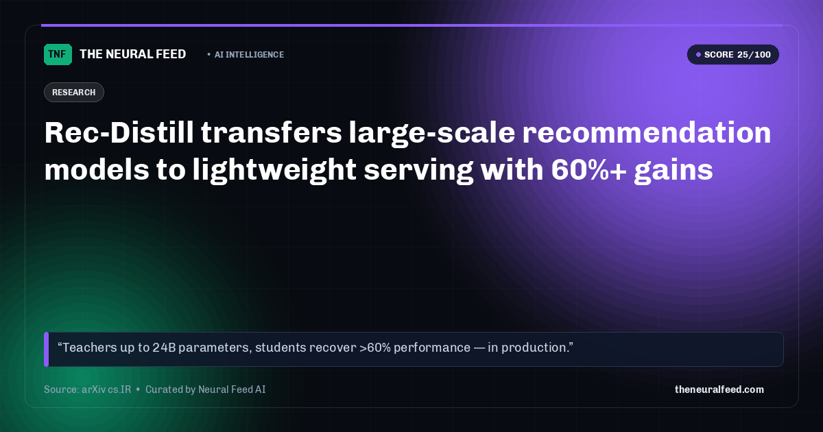 Rec-Distill transfers large-scale recommendation models to lightweight serving with 60%+ gains