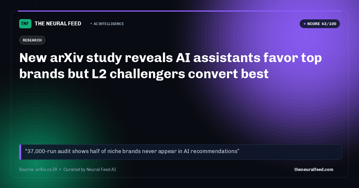 New arXiv study reveals AI assistants favor top brands but L2 challengers convert best
