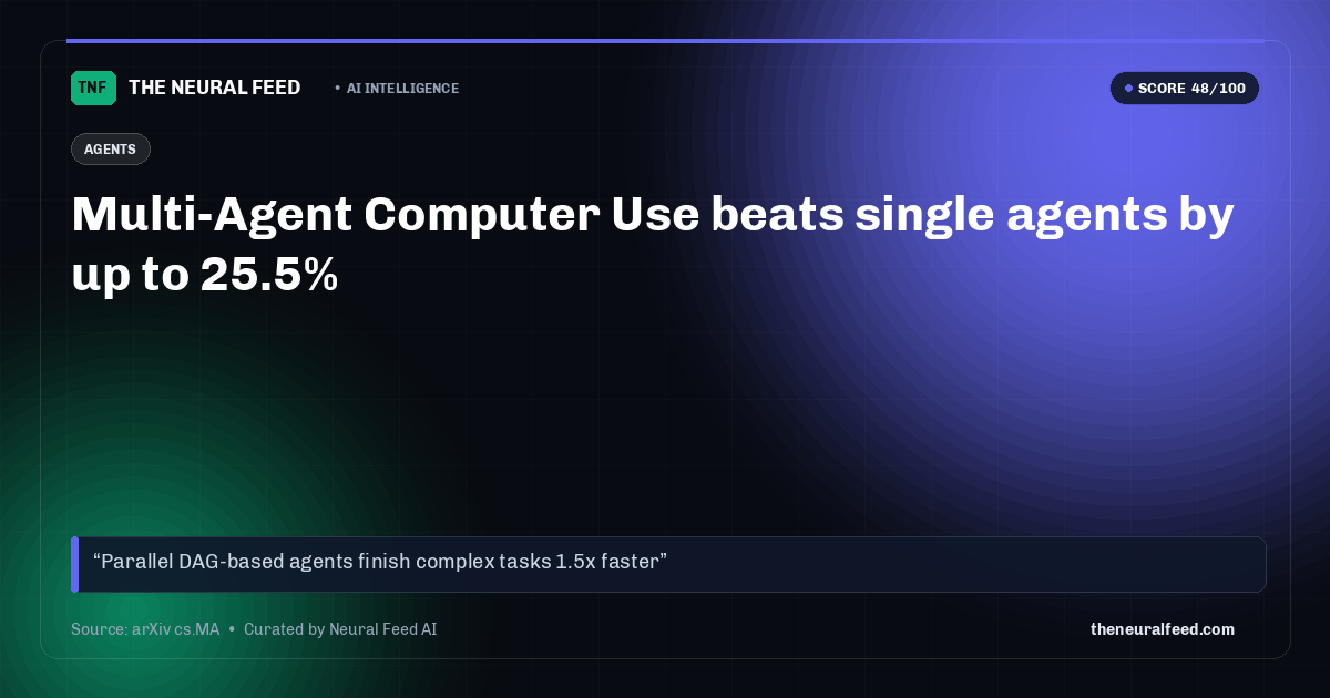 Multi-Agent Computer Use beats single agents by up to 25.5%