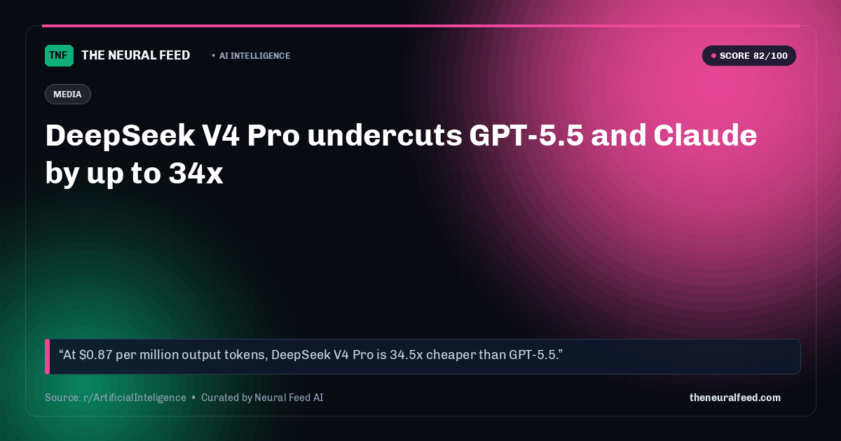 DeepSeek V4 Pro undercuts GPT-5.5 and Claude by up to 34x