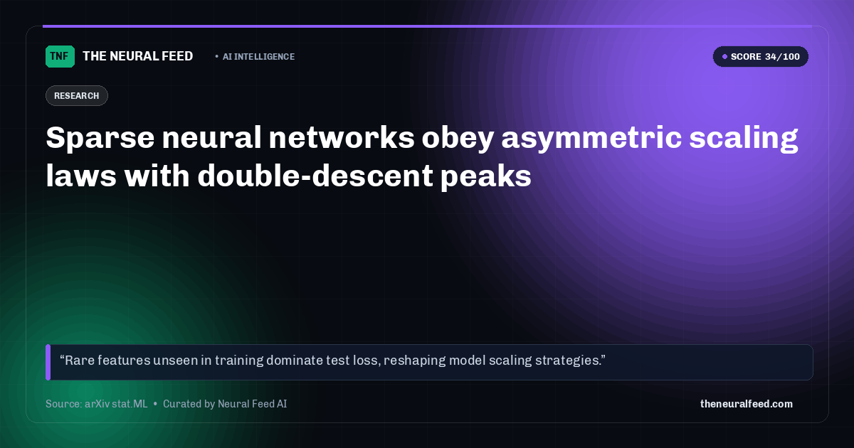 Sparse neural networks obey asymmetric scaling laws with double-descent peaks