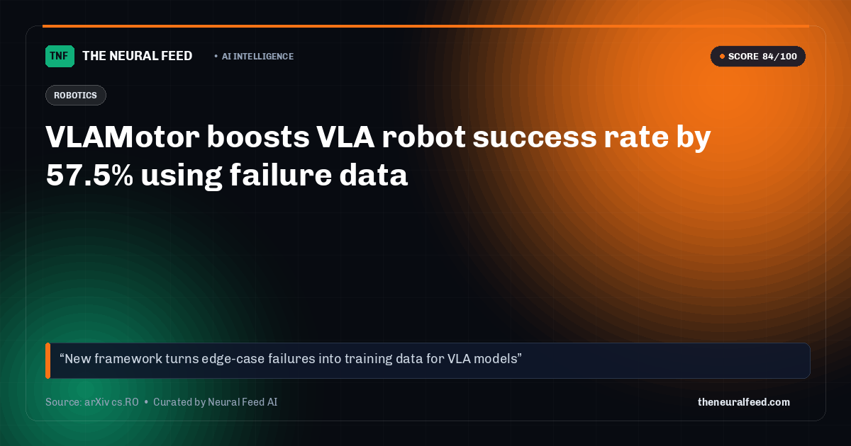 VLAMotor boosts VLA robot success rate by 57.5% using failure data