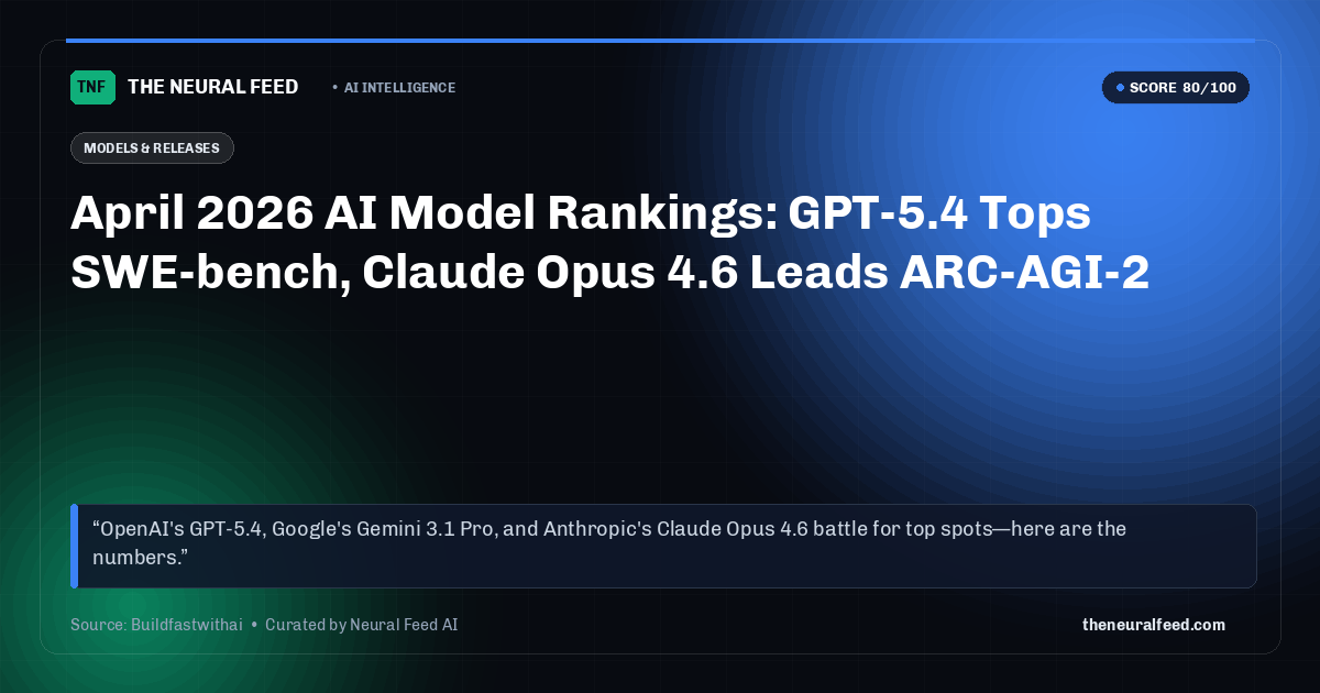 April 2026 AI Model Rankings: GPT-5.4 Tops SWE-bench, Claude Opus 4.6 Leads ARC-AGI-2