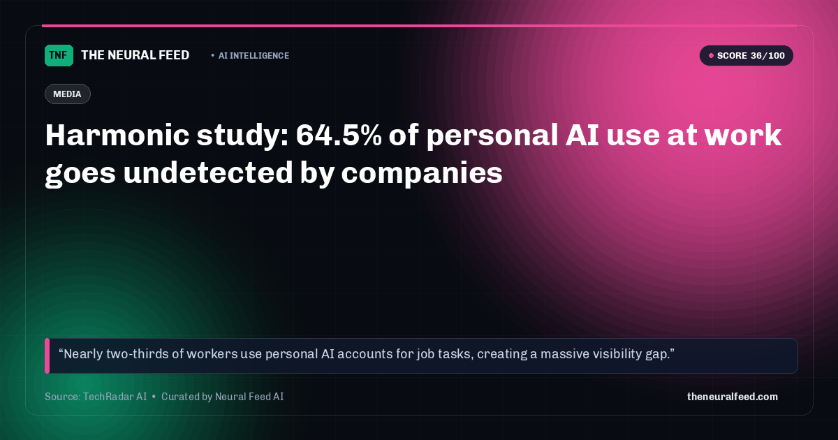 Harmonic study: 64.5% of personal AI use at work goes undetected by companies
