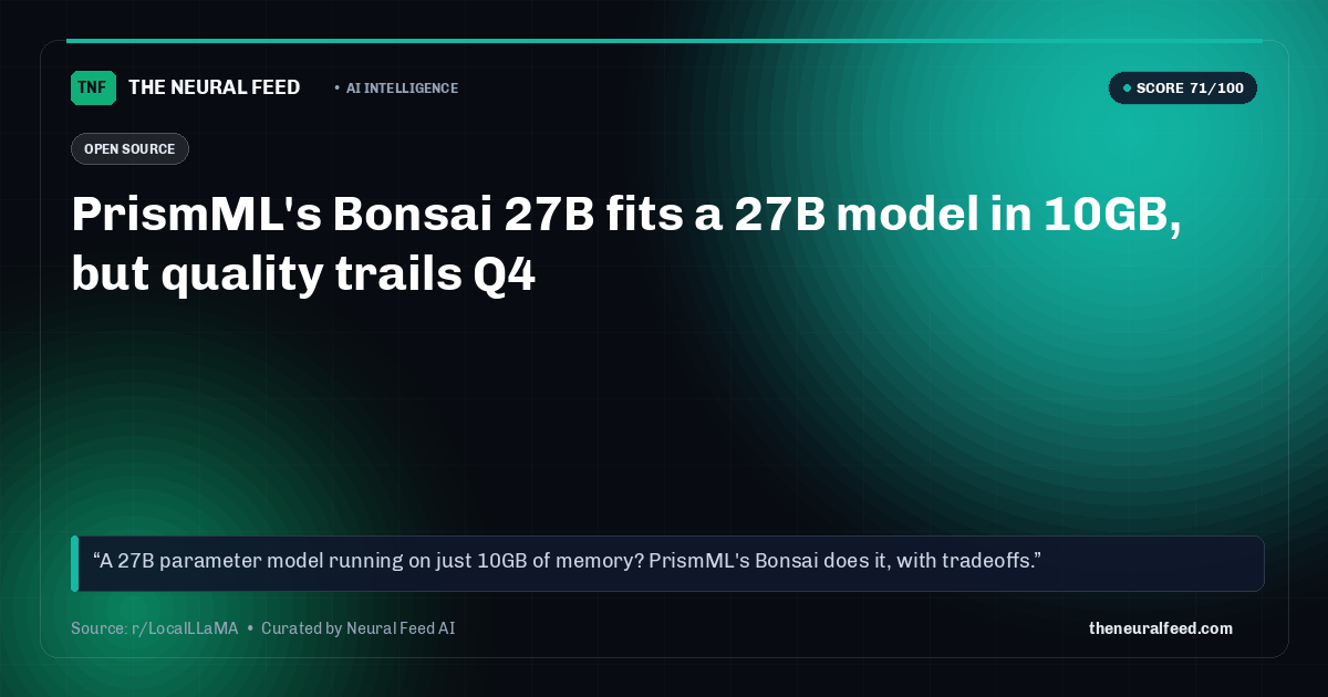 PrismML's Bonsai 27B fits a 27B model in 10GB, but quality trails Q4