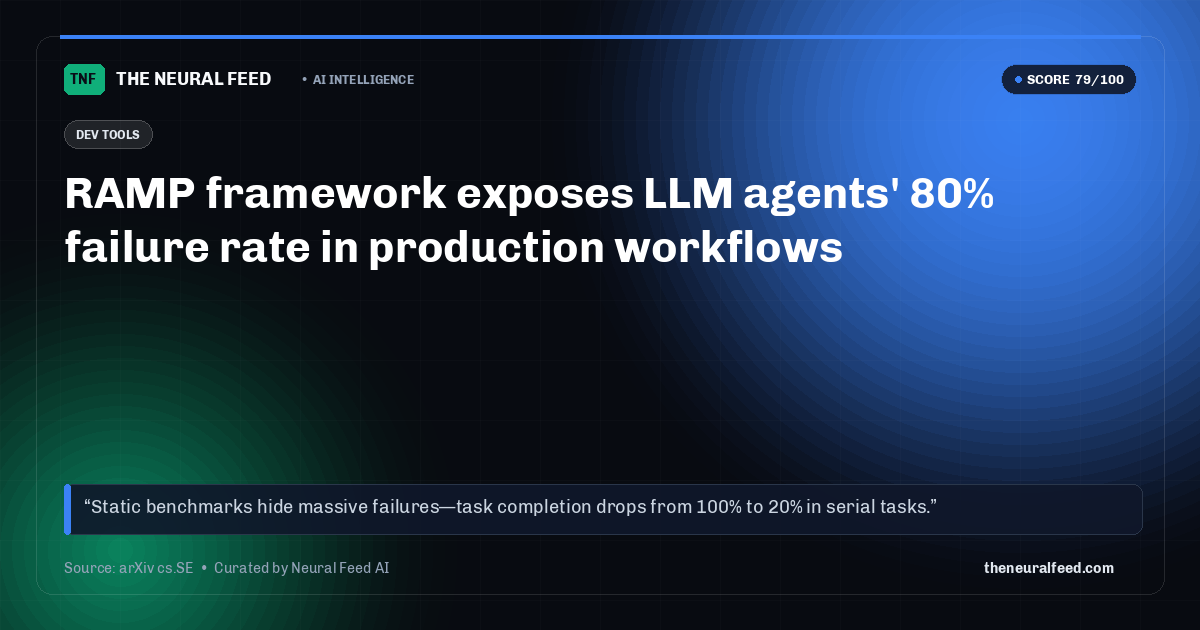 RAMP framework exposes LLM agents' 80% failure rate in production workflows