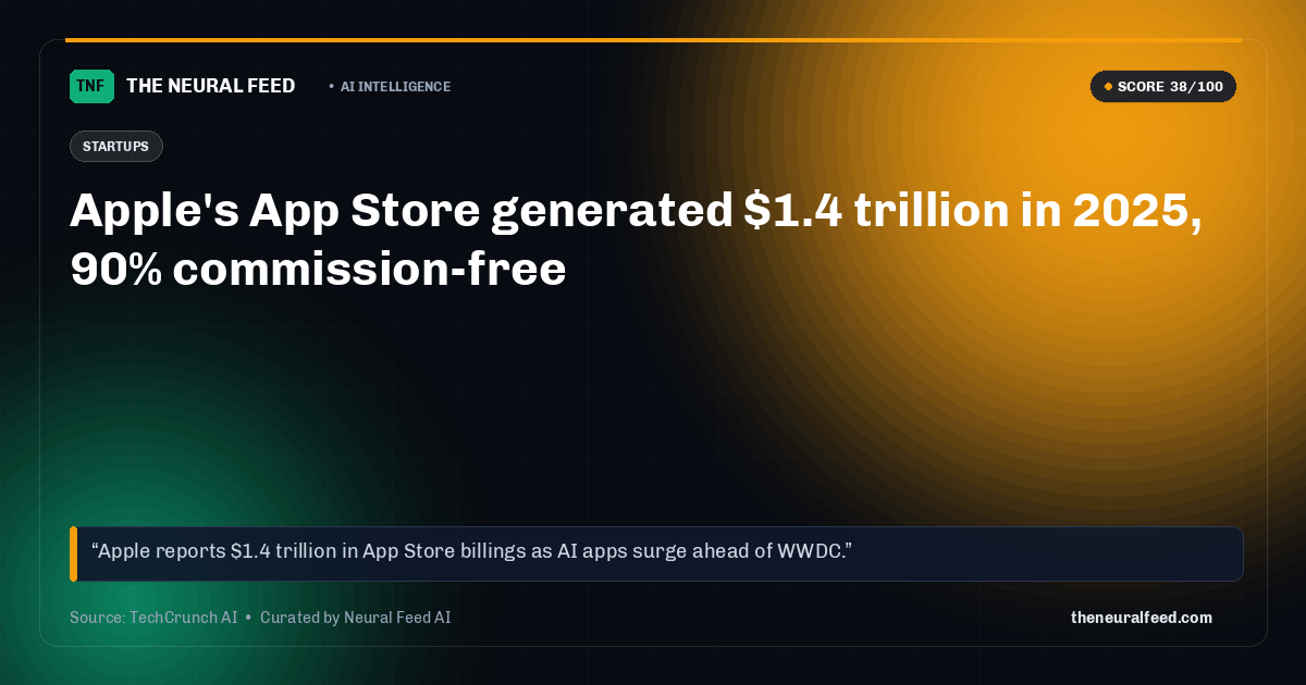 Apple's App Store generated $1.4 trillion in 2025, 90% commission-free