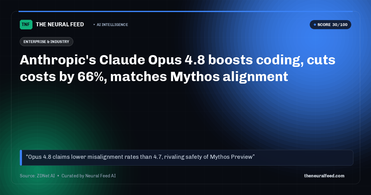 Anthropic's Claude Opus 4.8 boosts coding, cuts costs by 66%, matches Mythos alignment