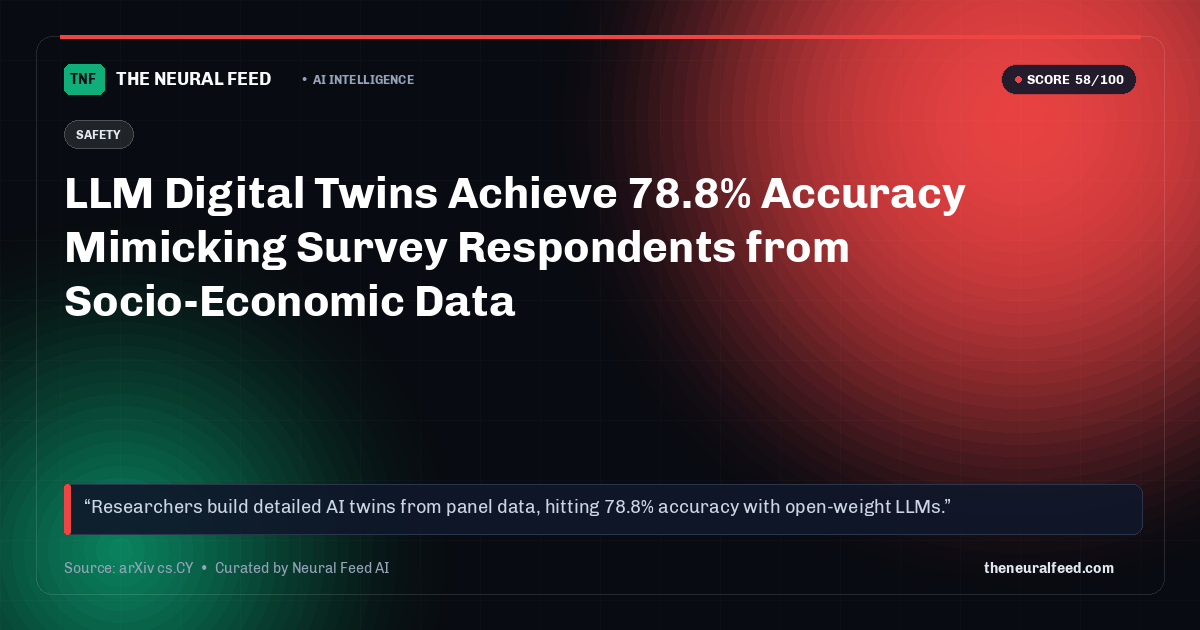 LLM Digital Twins Achieve 78.8% Accuracy Mimicking Survey Respondents from Socio-Economic Data
