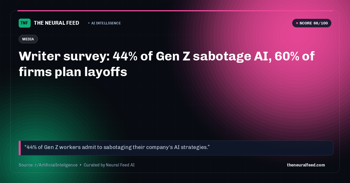 Writer survey: 44% of Gen Z sabotage AI, 60% of firms plan layoffs