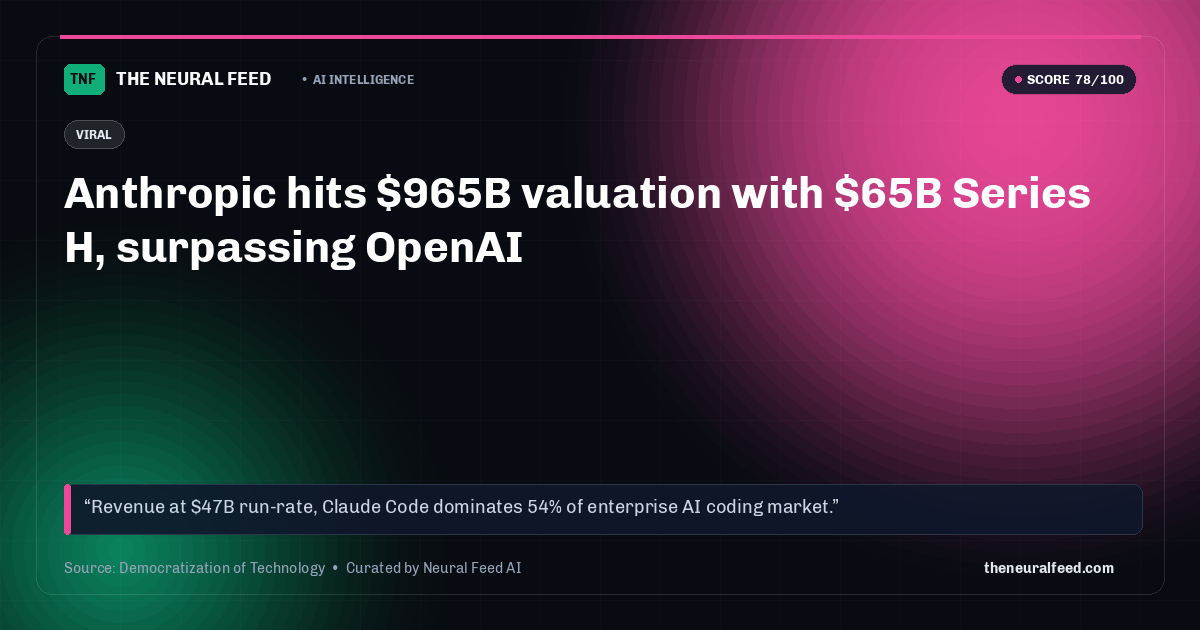 Anthropic hits $965B valuation with $65B Series H, surpassing OpenAI