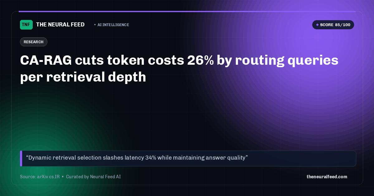 CA-RAG cuts token costs 26% by routing queries per retrieval depth