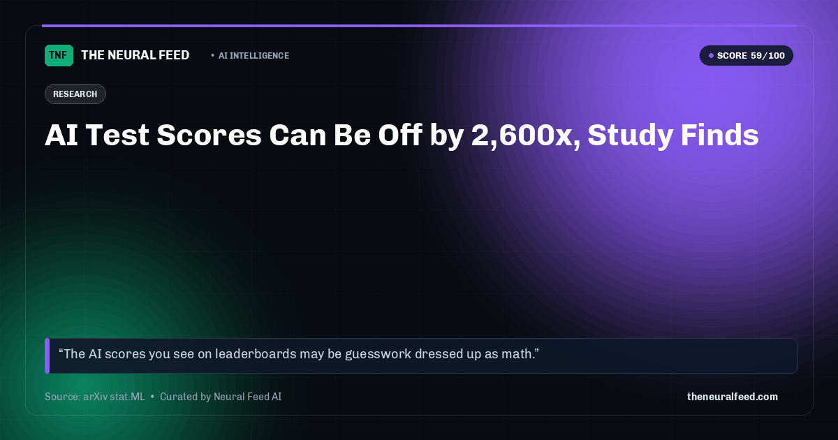 AI Test Scores Can Be Off by 2,600x, Study Finds