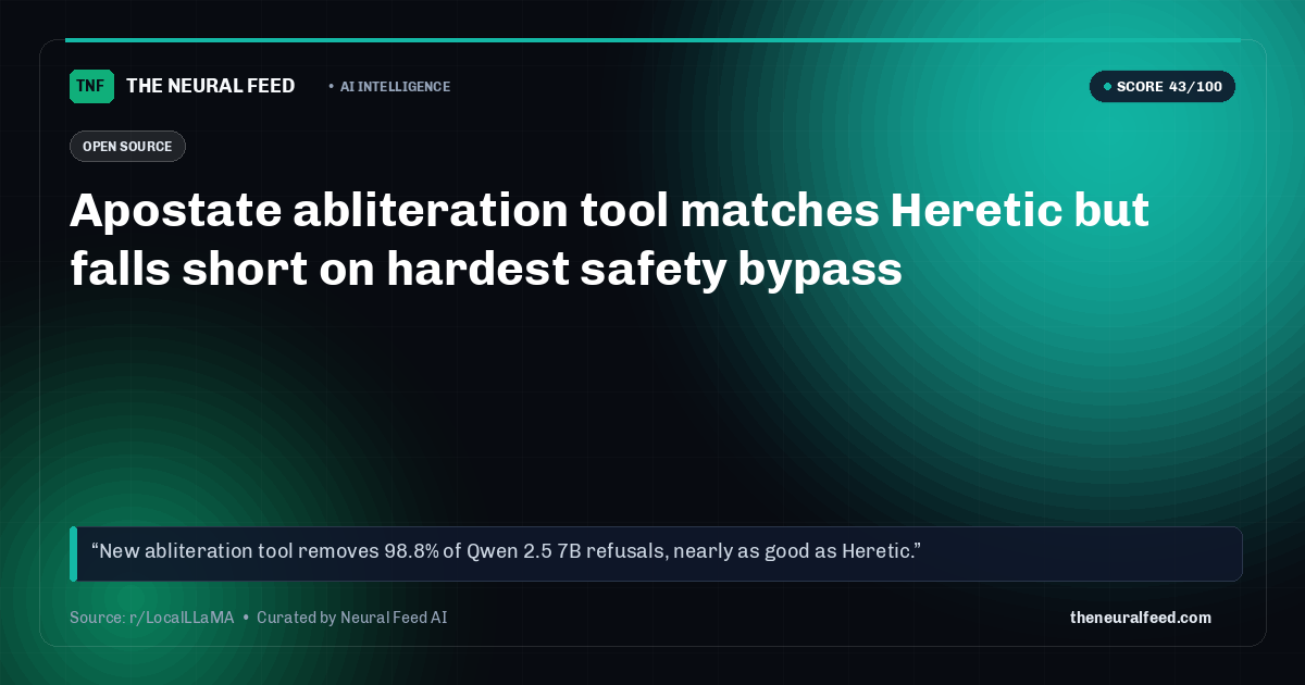 Apostate abliteration tool matches Heretic but falls short on hardest safety bypass