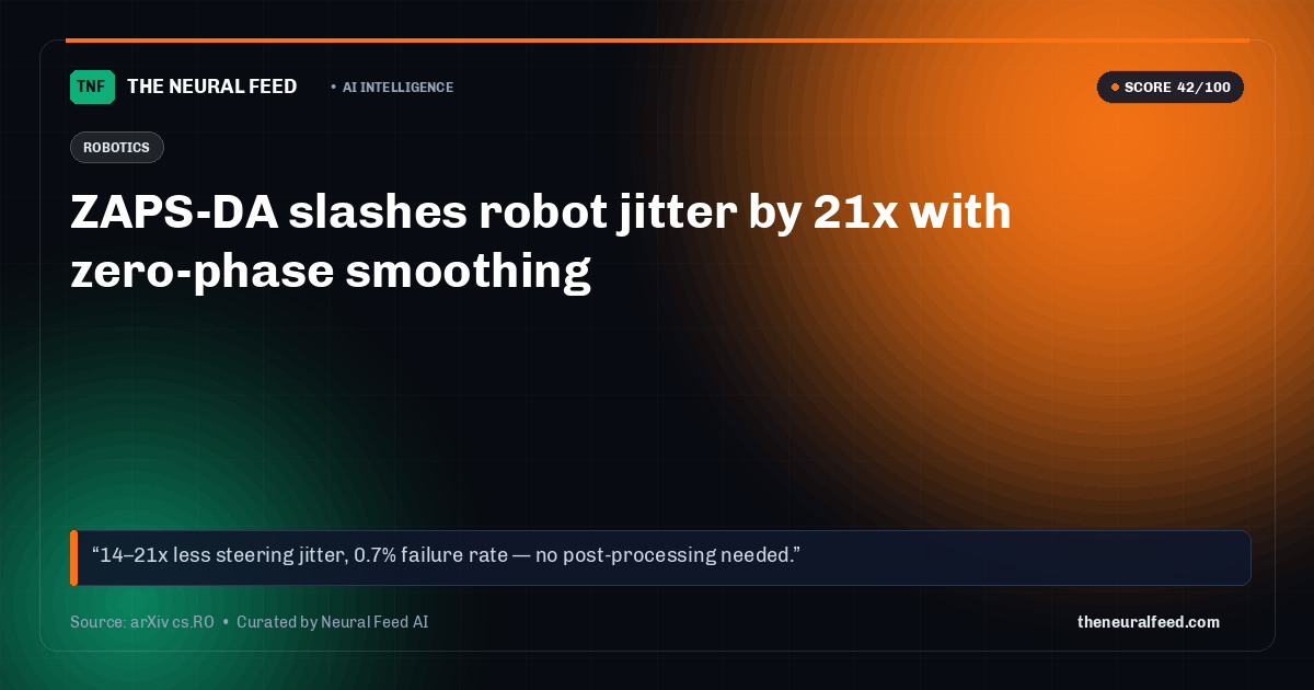ZAPS-DA slashes robot jitter by 21x with zero-phase smoothing